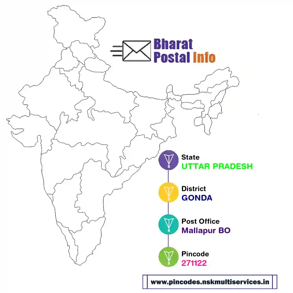 UTTAR PRADESH-GONDA-Mallapur BO-271122